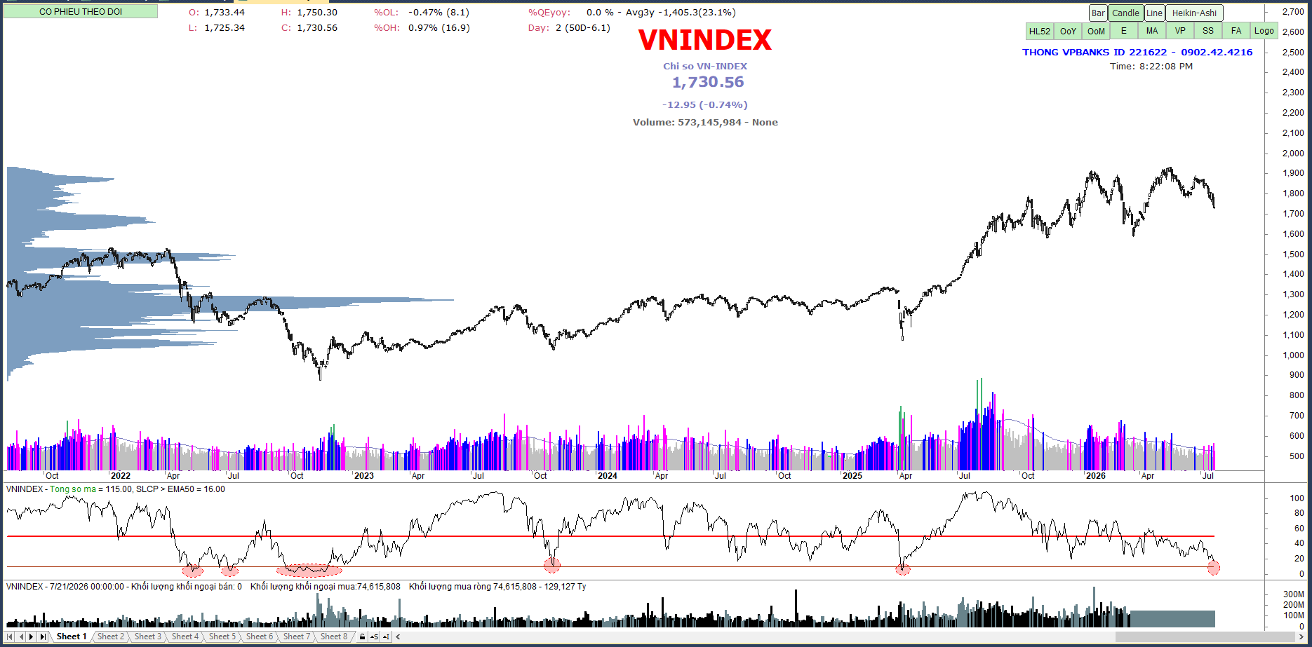 Vnindex ngày 24/7/2026